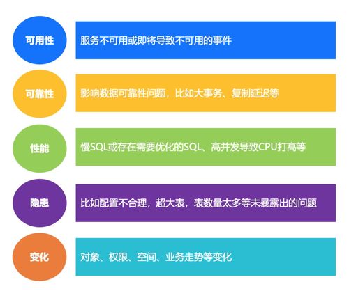 騰訊云數據庫自治服務 前沿探索與最佳實踐