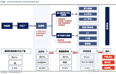 2020年美妝消費榜 歐萊雅奪冠，國產與國際品牌各占半壁江山